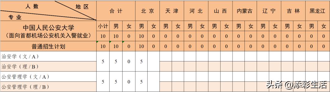 2020有哪些985高校扩招,教育部985大学扩招