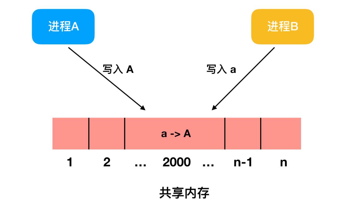 操作系统的管理cpu资源的功能,操作系统对cpu的管理是什么管理