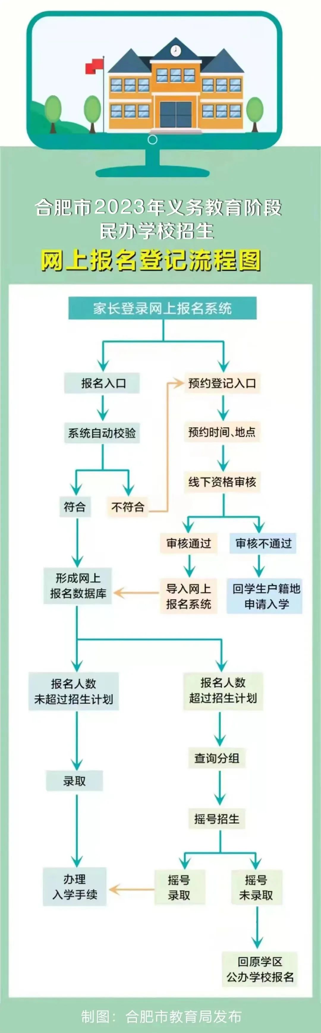 合肥市教育局最新发布通知,合肥市教育局举报电话
