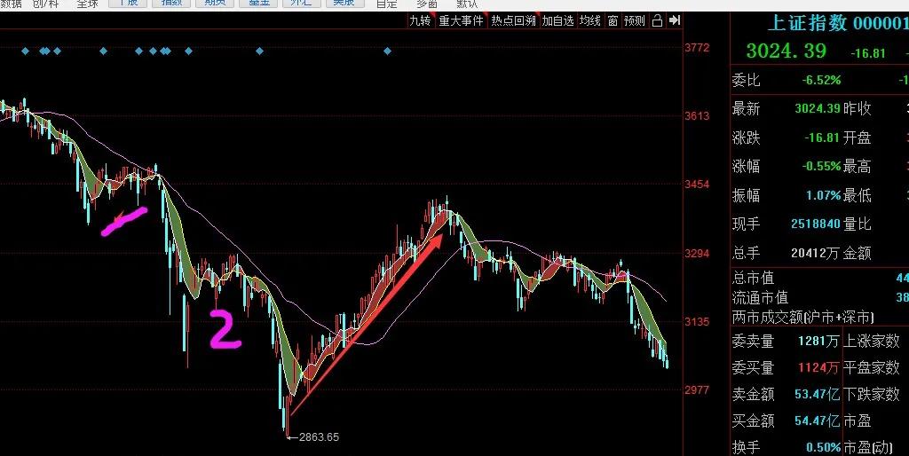 股市术语解释,股市行情术语