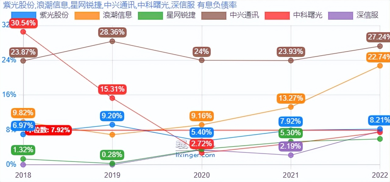 紫光股份快报,掘金股份