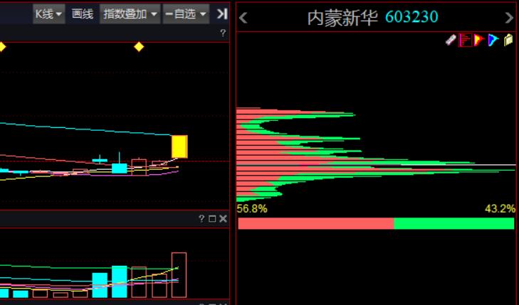 大庆华科股票最新消息,大庆华科股票000985