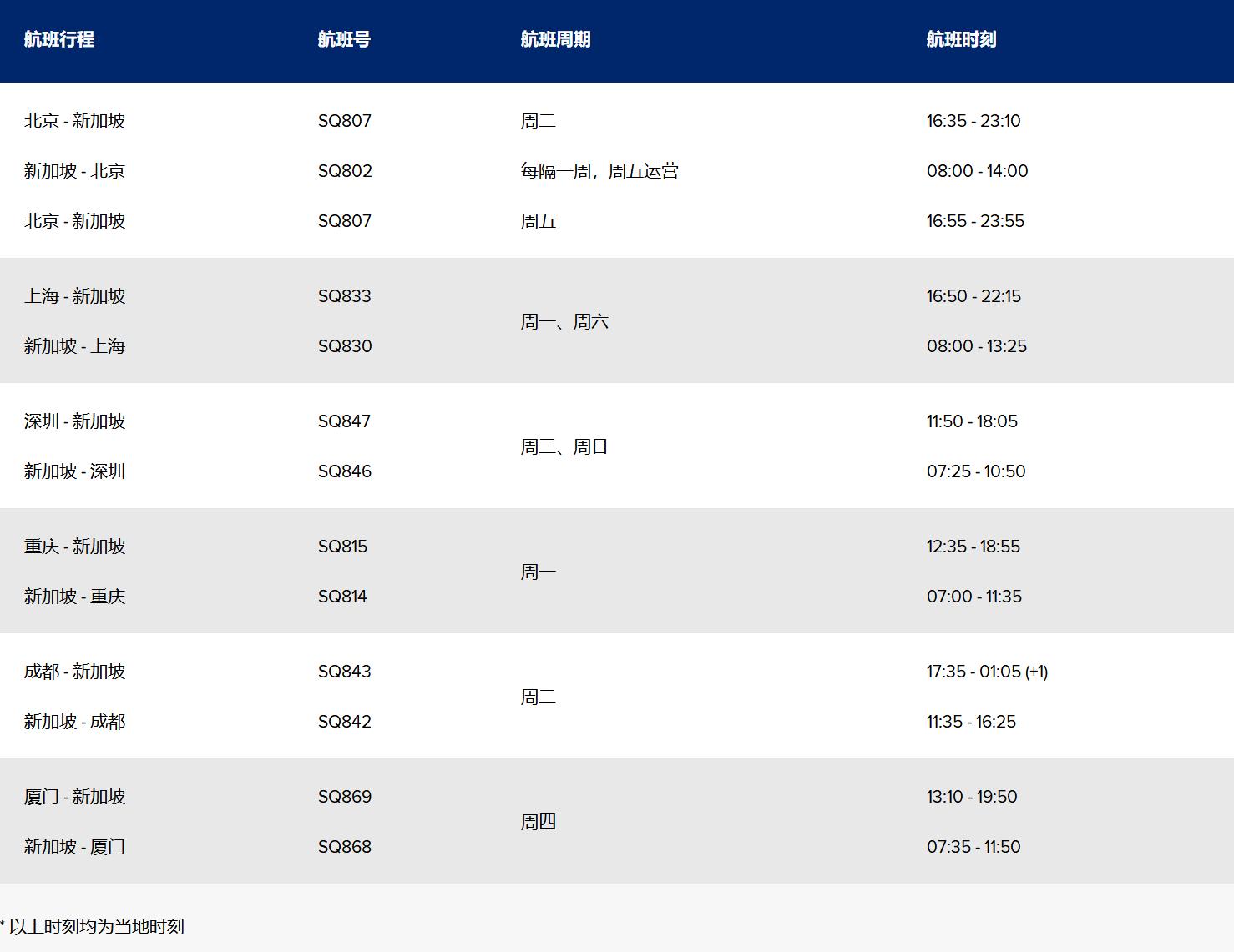 最新海外飞香港入境政策,入境香港的国际航班最新通知