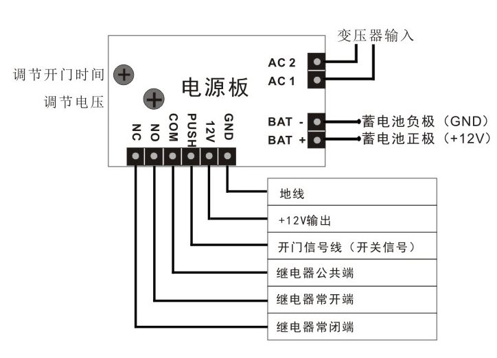 弱电门禁系统基础知识,智能化弱电门禁用什么线