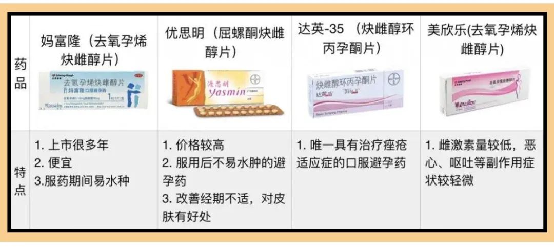 第一次*生活性**前，女生必须知道的4个常识