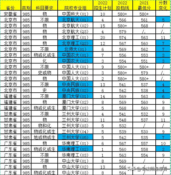 2018年上海高考一本外地院校,上海高考2020985学校