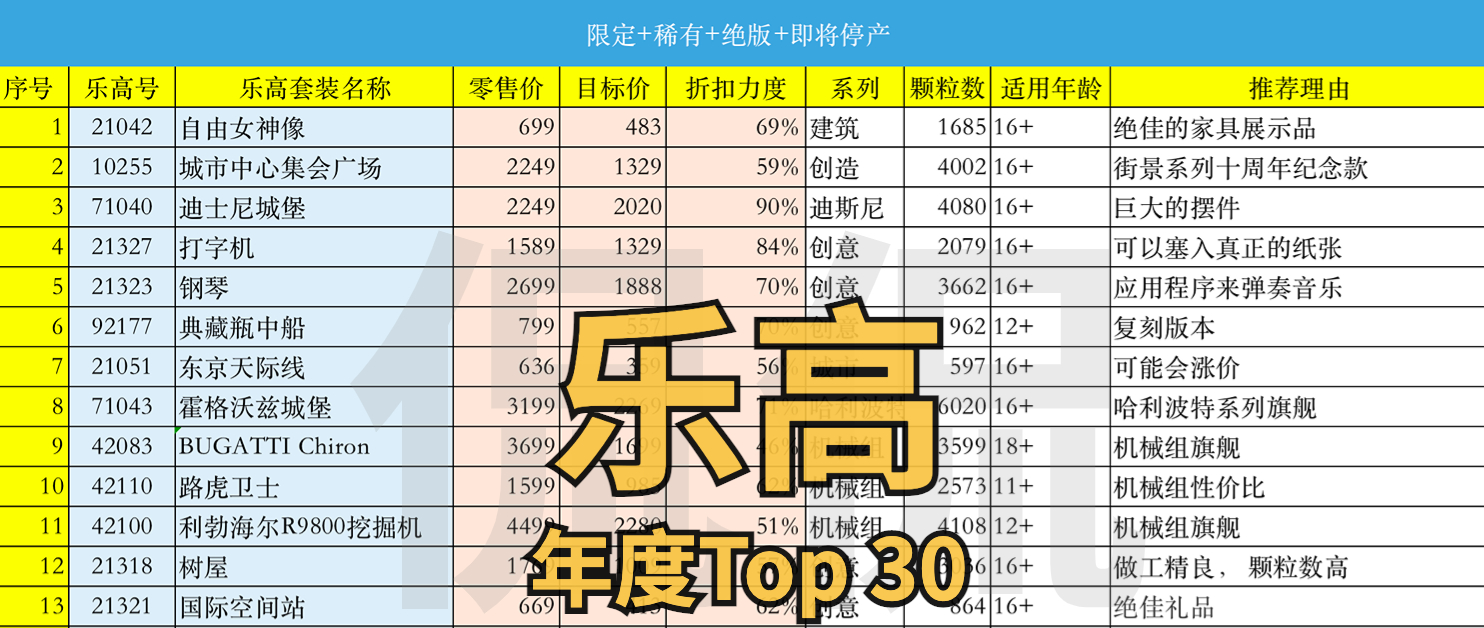乐高2023年最贵最大的套装,23年最值得入手的乐高