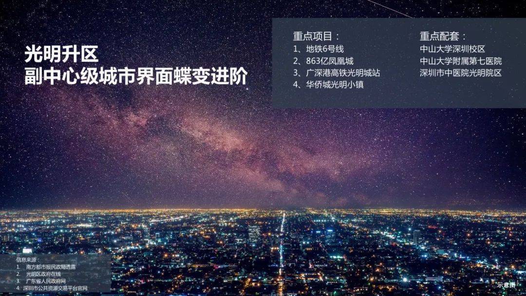 公明大仟里天汇城公寓,深圳天汇城大仟里