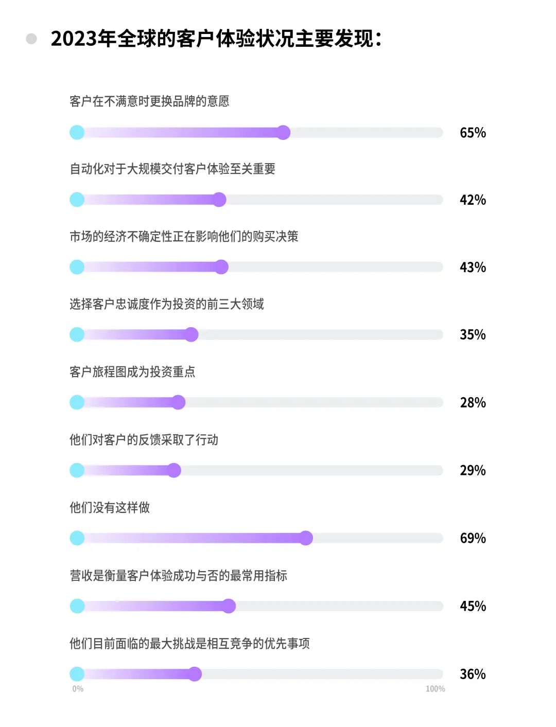 客户体验管理七个步骤,讲述客户体验的基本模式