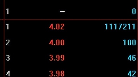 如何半路买到创业板涨停,半路抓涨停核心技术