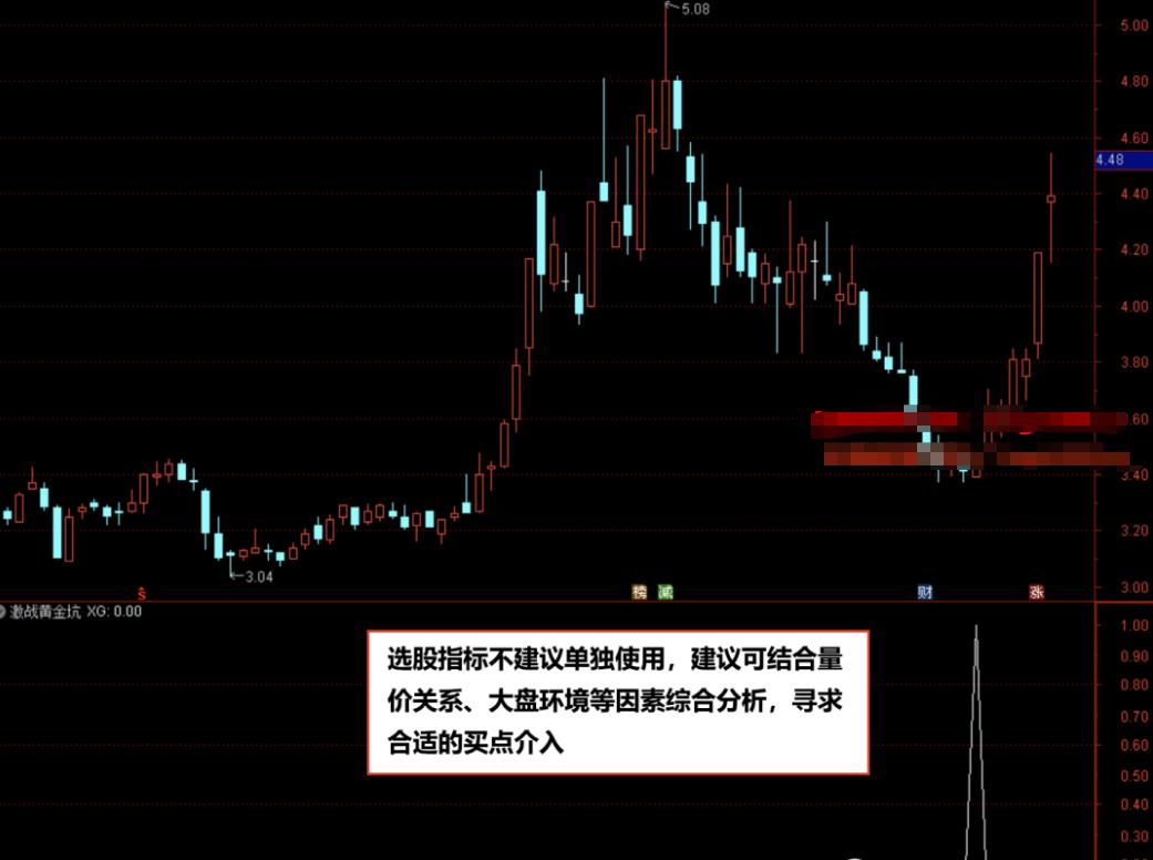 通达信黄金坑选股公式源码,黄金坑选股最简单方法