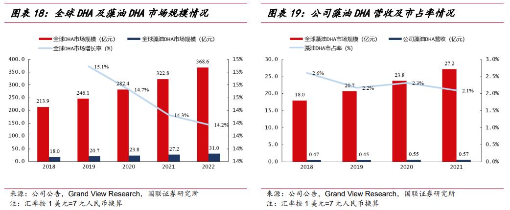 武汉嘉必优生物技术,嘉必优武汉生物