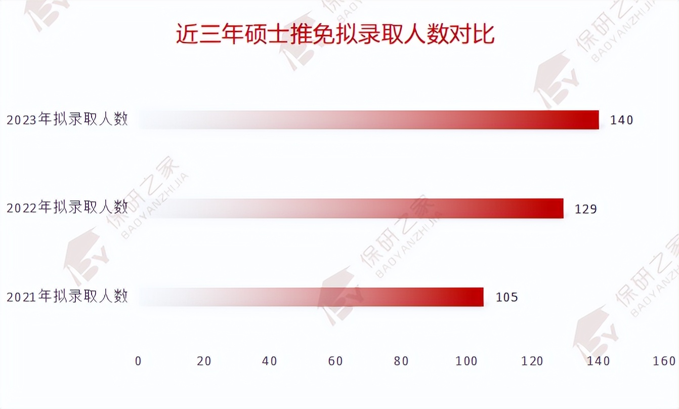 南开经院,南开商学院优营