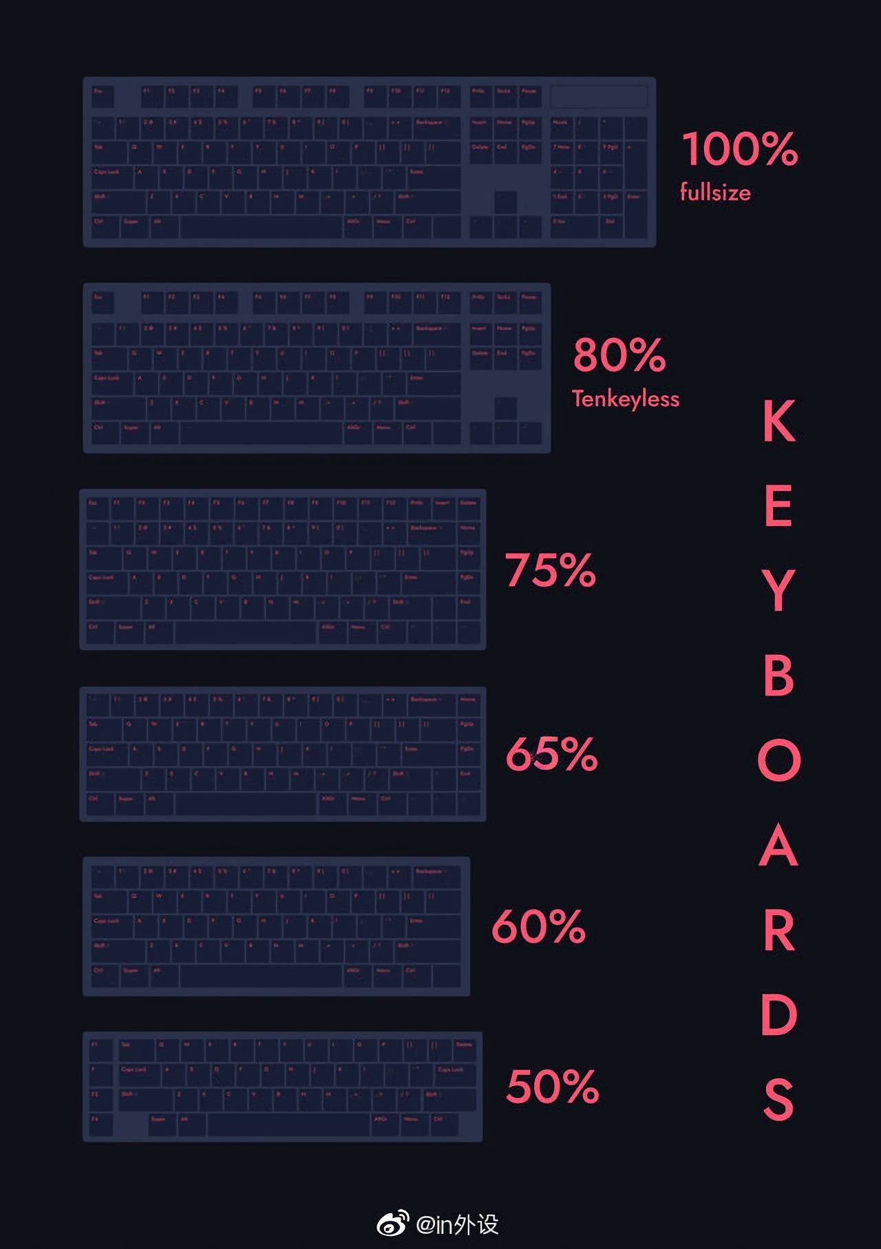 键盘推荐性价比高反应快的键盘,选键盘要用哪个品牌