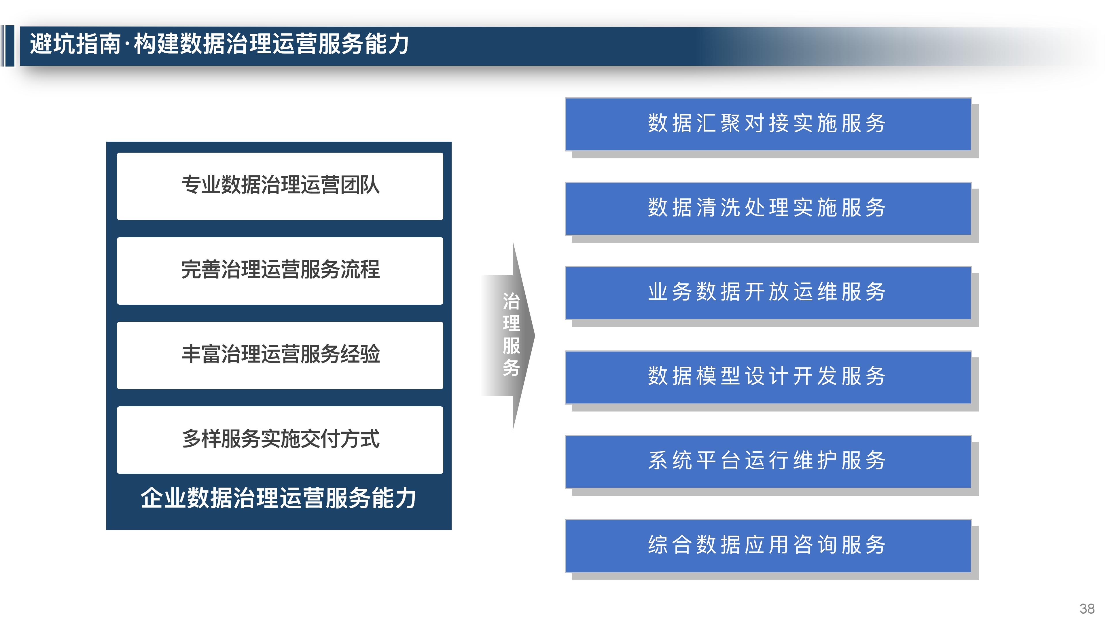 大数据平台数据治理整体解决方案,大数据平台运营维护体系