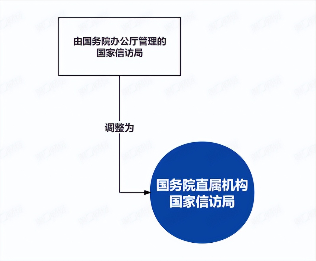 国家机构改革笔记,机构改革几点体会