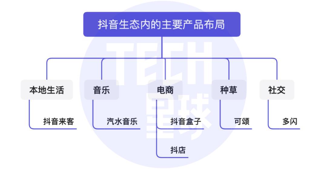 抖音种草和小红书种草,抖音新的种草app