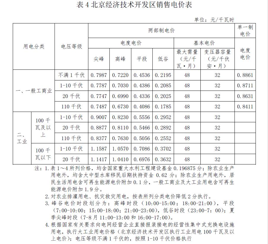 代购电价和销售电价,代购价格上升