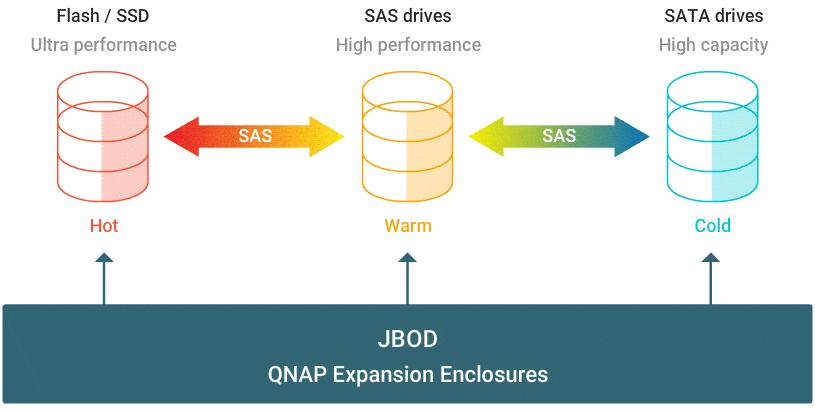 nas为什么不选ssd,nas用ssd合适不