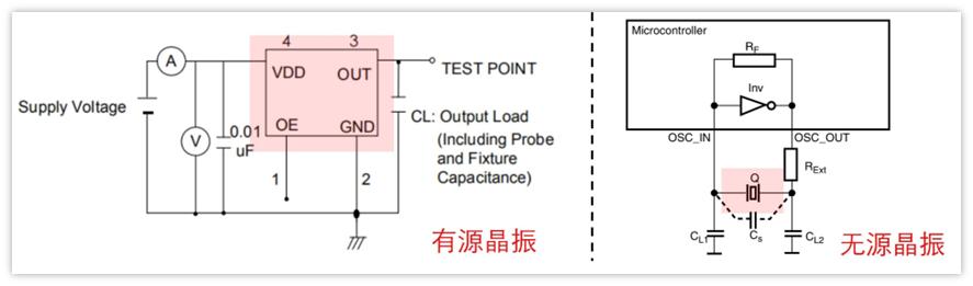 晶振的内部构造作用和原理,晶振电路的工作原理