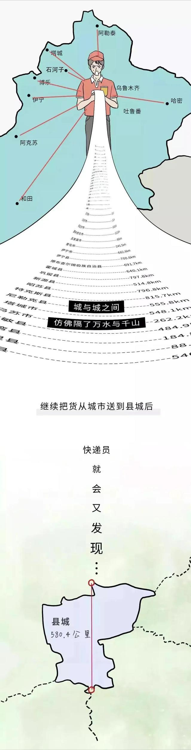 *疆新**到底有多“大”？幽默漫画科普，难怪不包邮