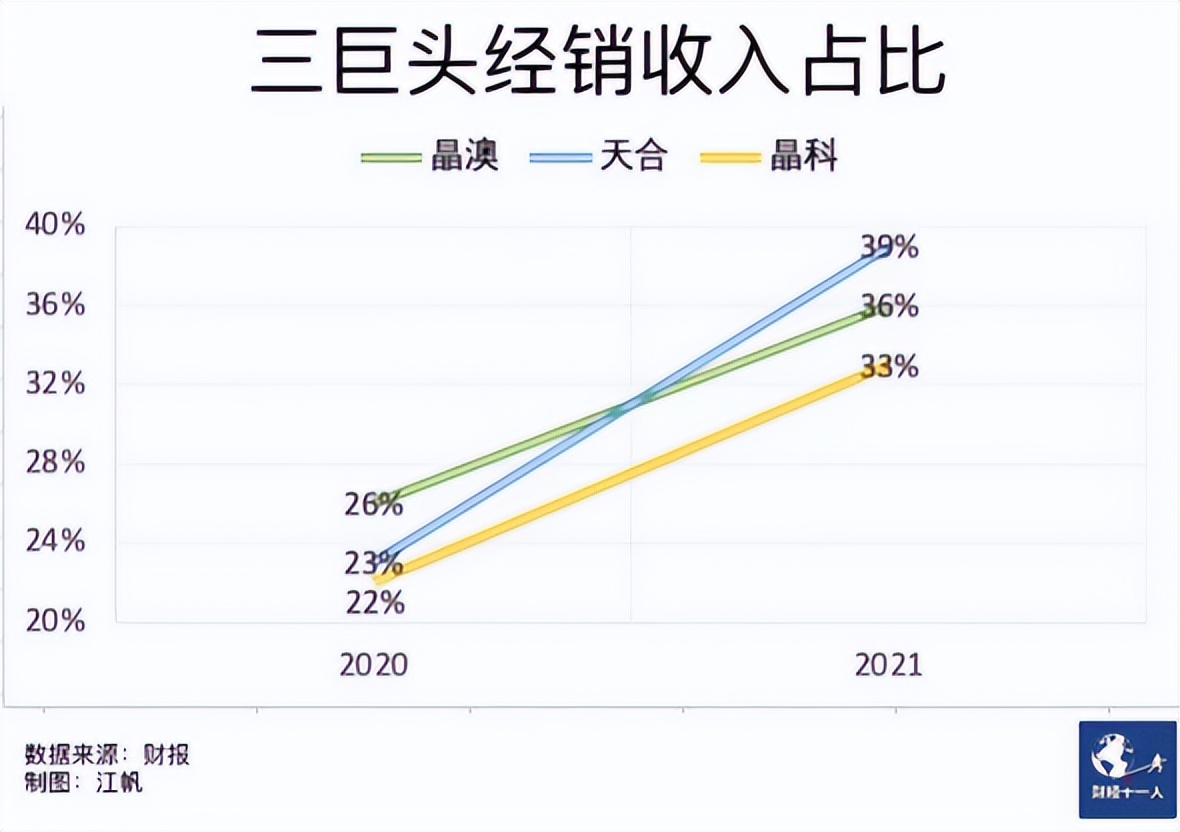 晶科晶澳隆基天合哪个质量好,晶科天合晶澳隆基