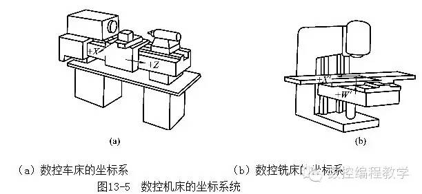 数控编程基础知识入门教程,数控编程基础知识