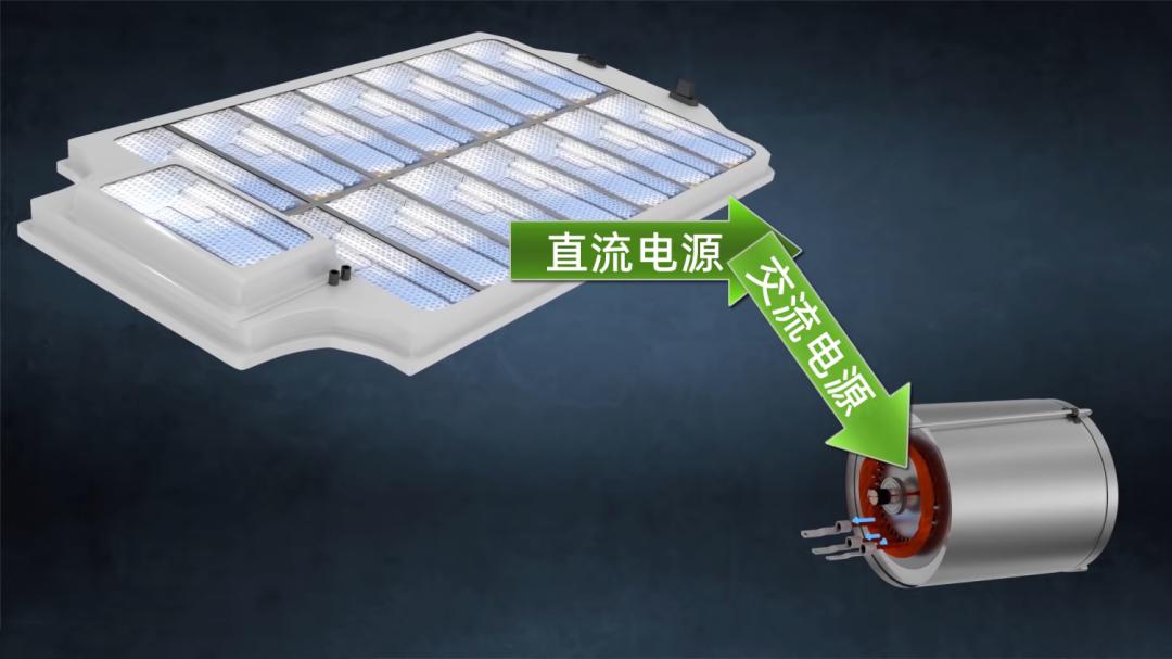 新能源汽车的逆变器是什么,什么是逆变器发电