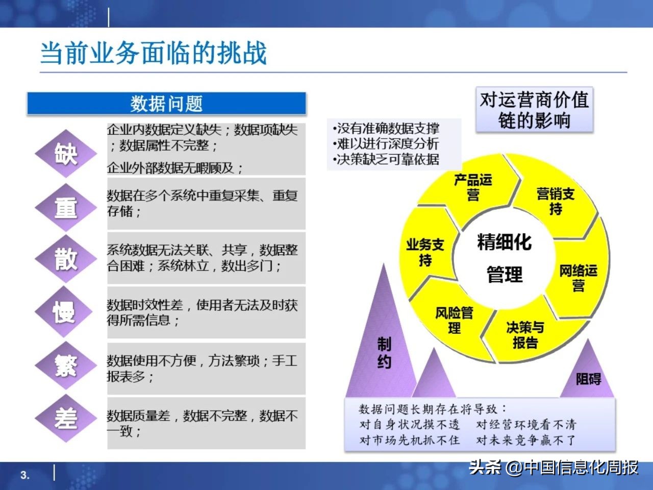 干货分享小程序运营方案,大数据平台规划方案ppt