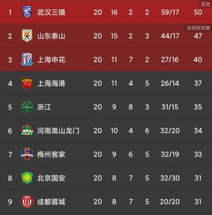 2023中超京鲁大战全场回放,京鲁大战裁判扼杀泰山机会