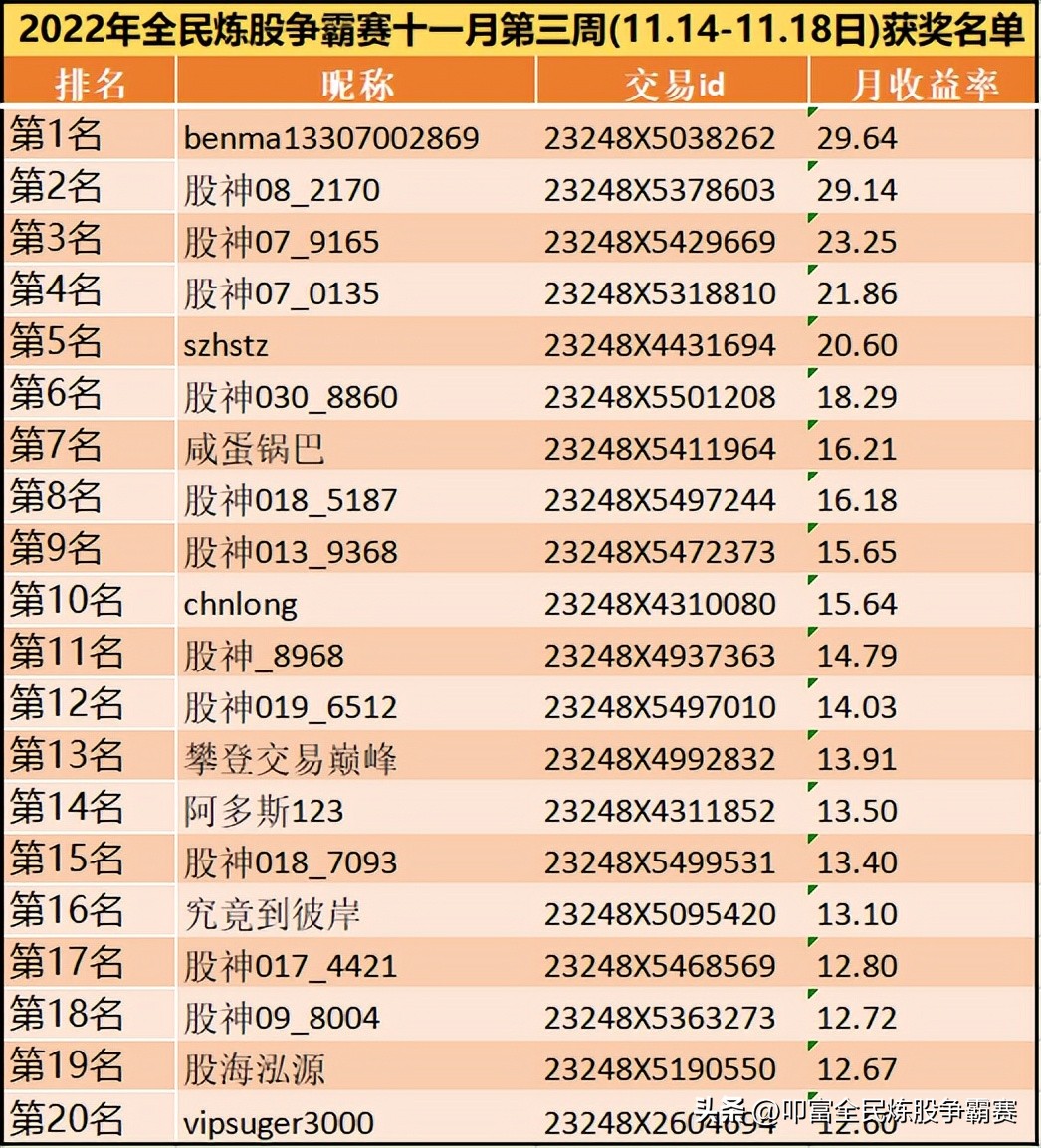 叩富简投大赛记录,叩富简投