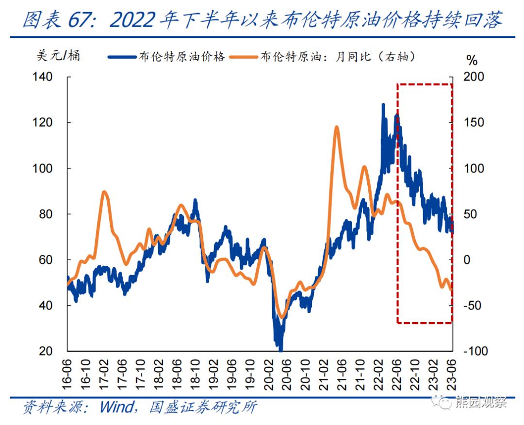 熊园：求之于势—2023年中期宏观经济与资产展望