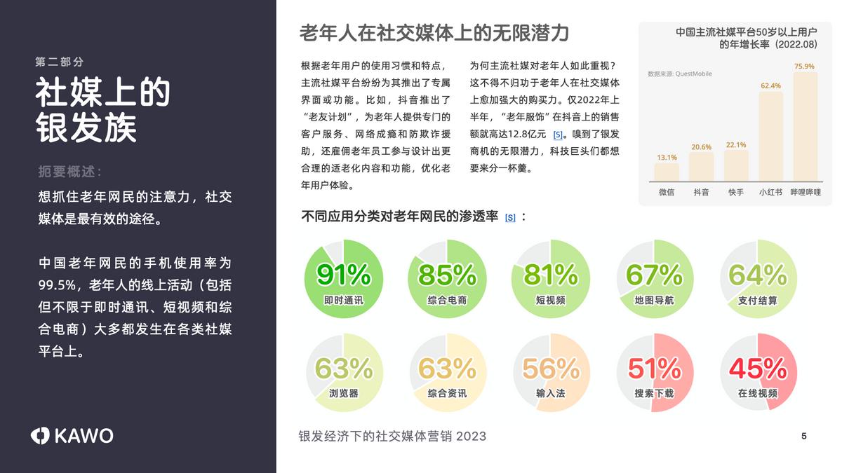 KAWO科握发布白皮书，揭秘银发经济下的社交媒体营销战略