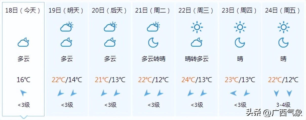 未来三天桂北雨水预报,未来7天桂北有雨吗