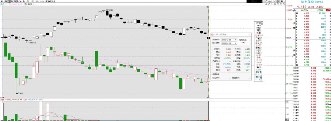阳光保险2024偿付率,阳光保险最新评级