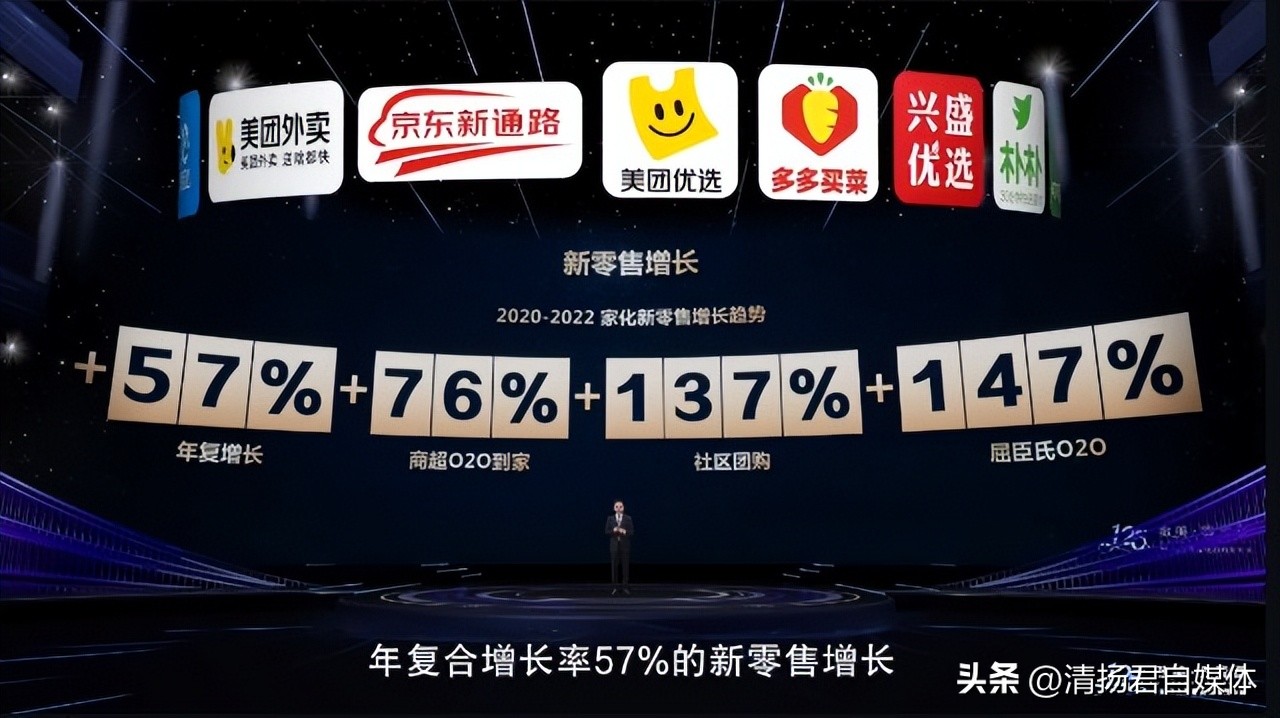 上海家化开拓新市场的思路,上海家化是如何实现数字转型的