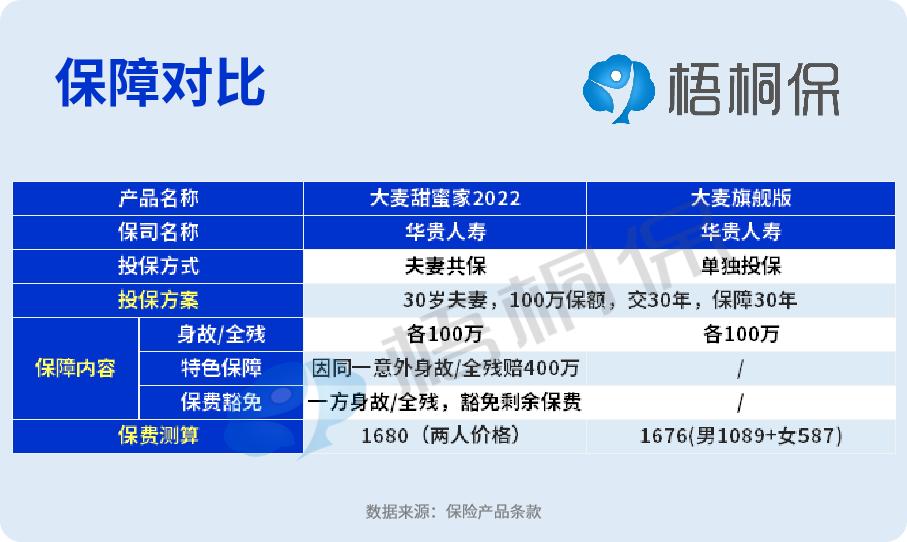 不同年龄段买保险全攻略,夫妻保险怎么买最实用