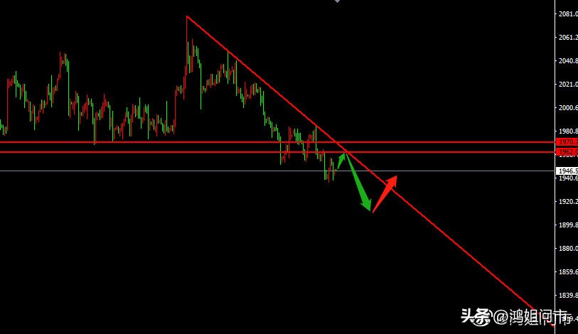 下周非农数据会下跌吗,下周非农周趋势