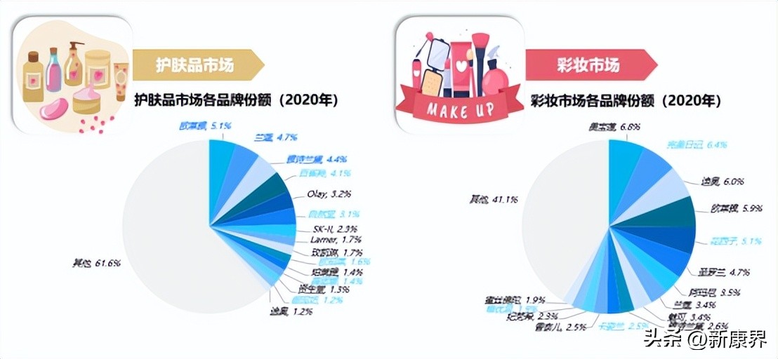 下一个顶级风口赛道,下一个风口轻医美