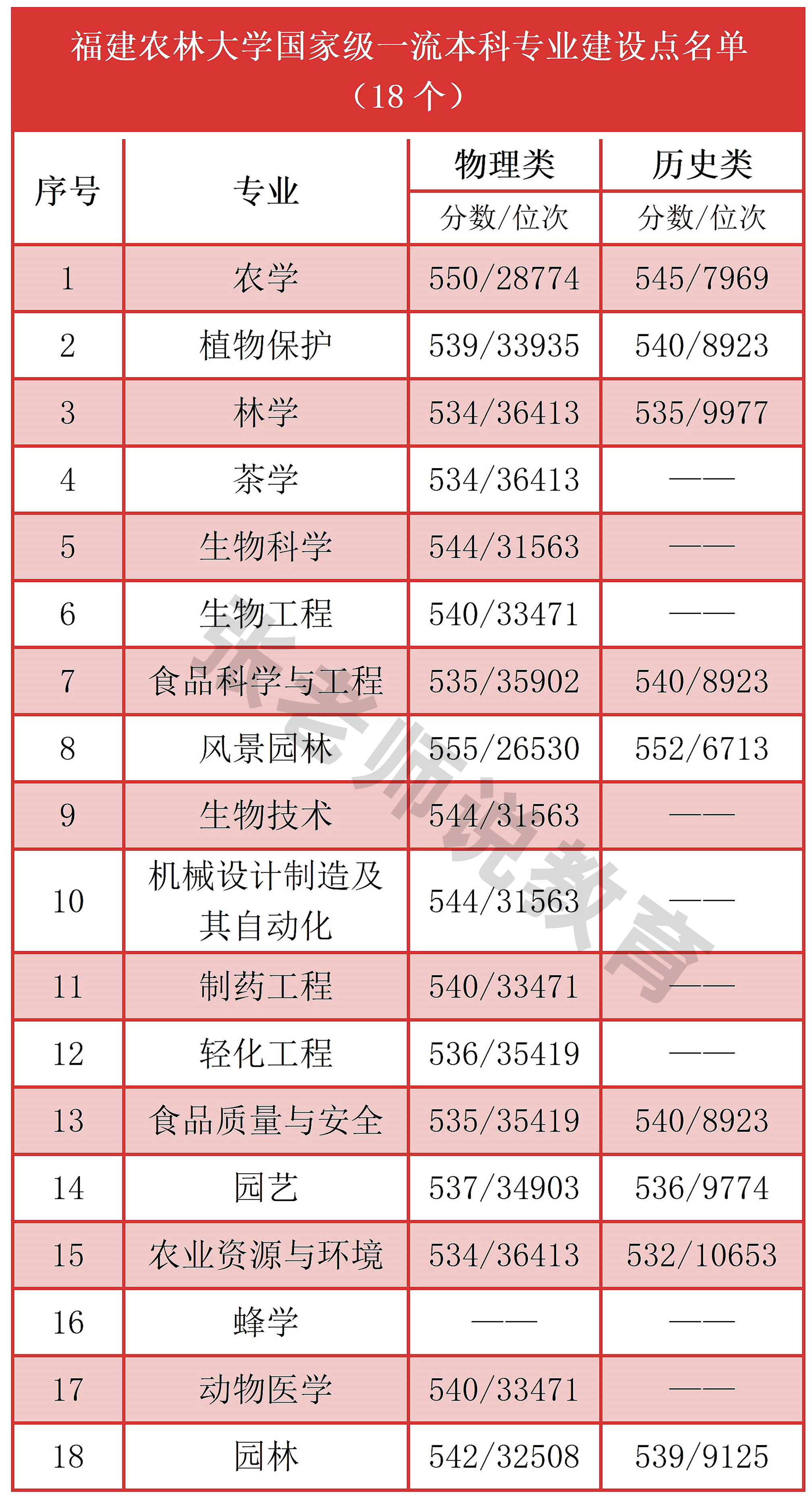 福建高校篇：解读福建农林大学
