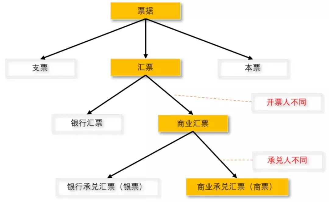 地产商票靠谱吗,哪些地产商票有风险