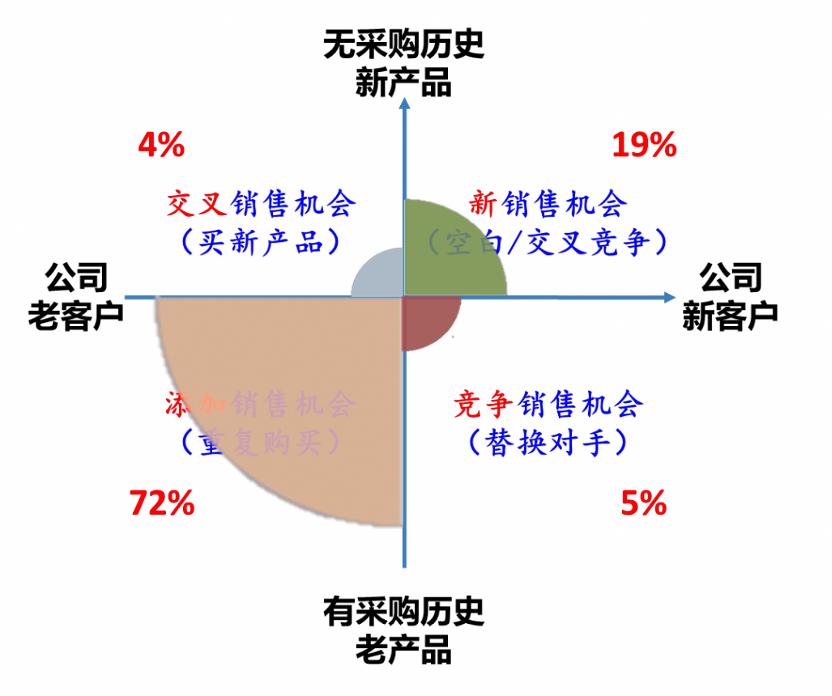 创业型企业营销方案策划,以实例分析企业如何构建营销规划