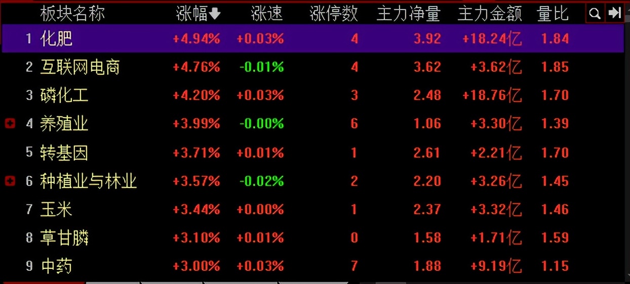 无聊的牛皮市，观望吧