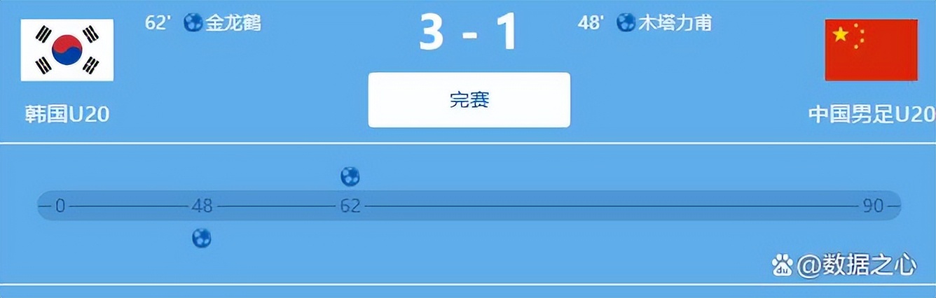 韩国国青u20名单,u20国青直播亚洲杯对战韩国