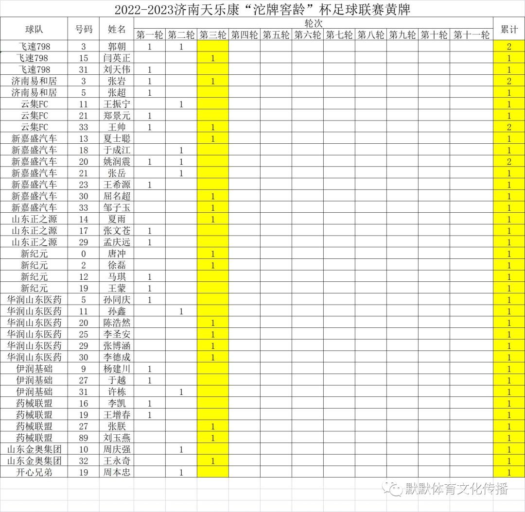 2022-2023天乐康“沱牌窖龄杯”业余足球联赛第三轮综述