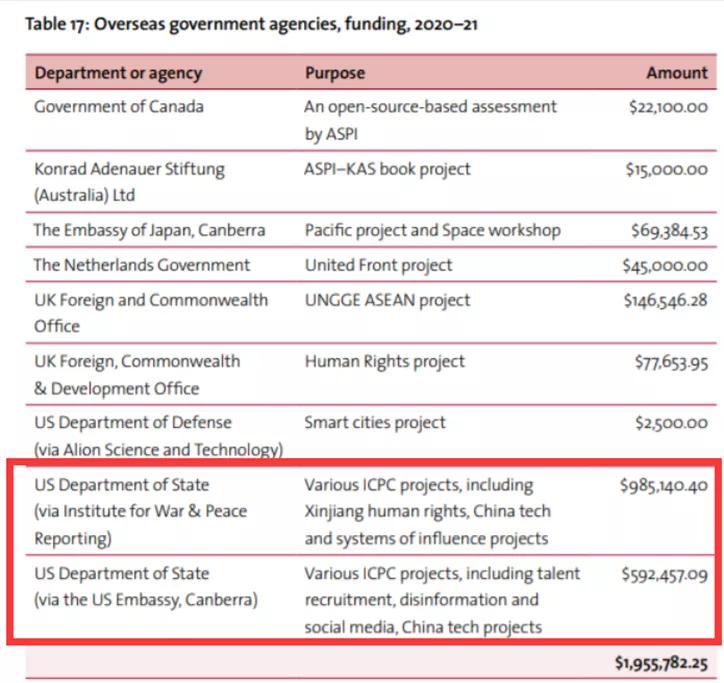 多名专业人士提醒：谨慎选择澳大利亚作为留学目的地！
