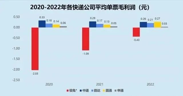 极兔罚款高不高,极兔免罚吗