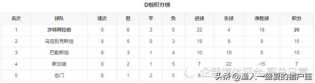 2022年卡塔尔世界杯晋级名单,卡塔尔世界杯世预赛日本晋级之路