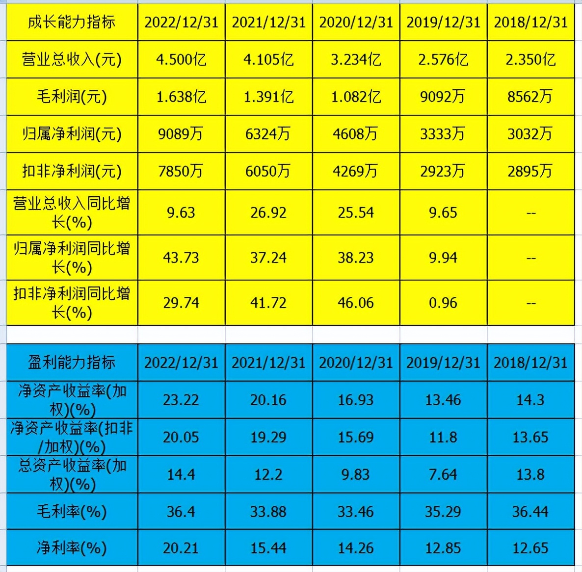崇德科技目标价,崇德科技申购价值分析