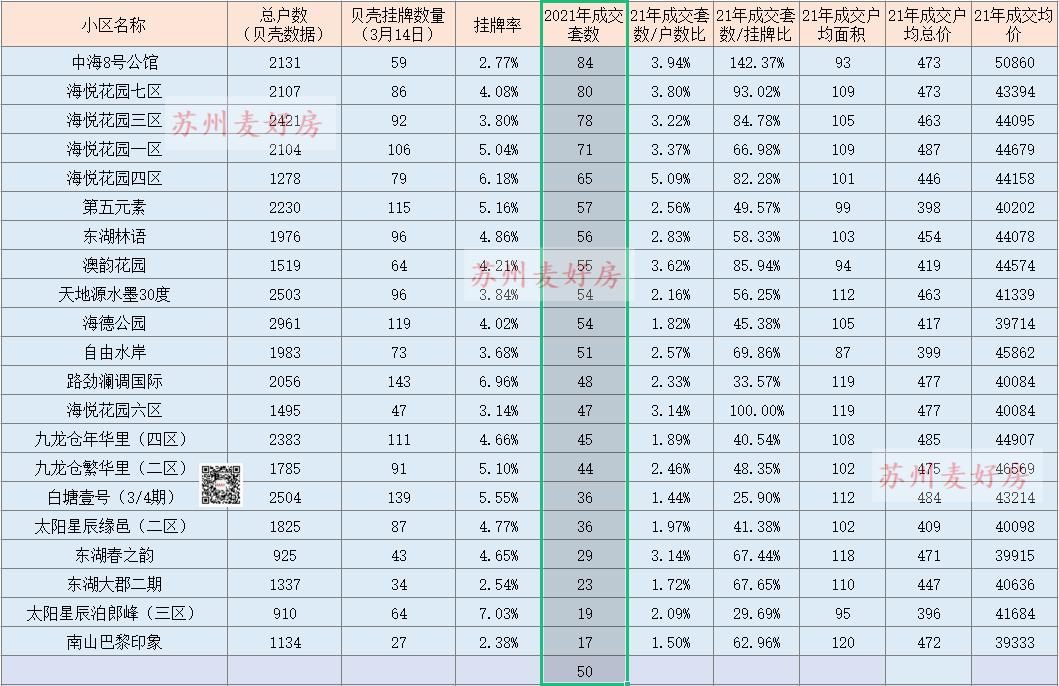 25个核心城市二手房最新成交,园区二手房成交